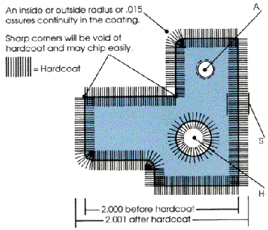 Coating Thickness