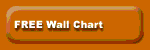 Free Wall Chart Aluminum Hardcoat Anodizing